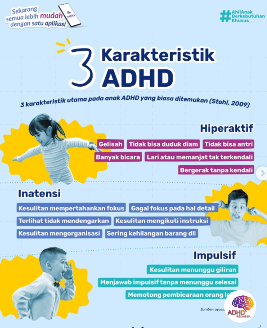 Jenis-Jenis ADHD dan Karakteristik Anak di Kabupaten Konawe Selatan